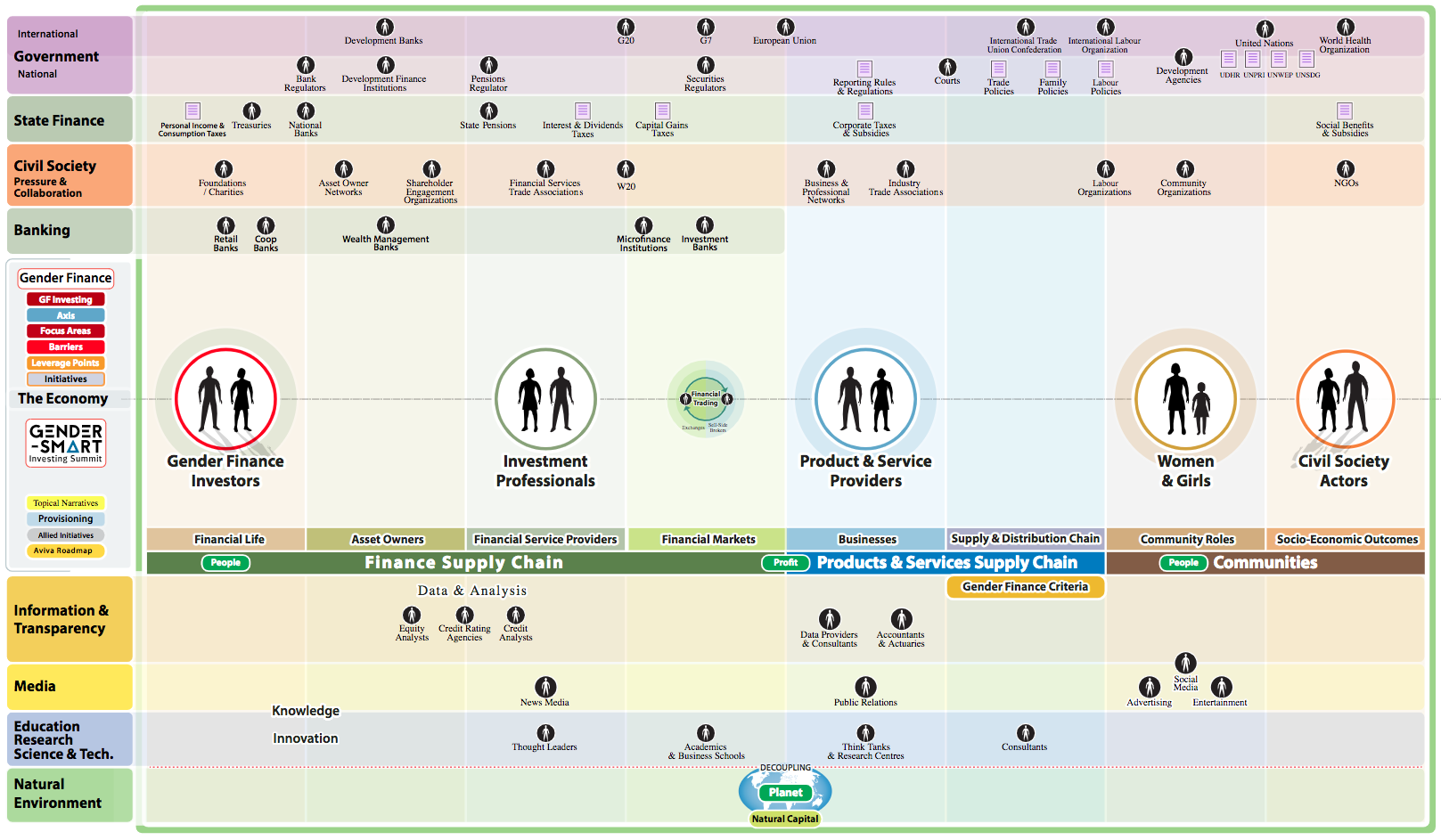 Gender Lens map example