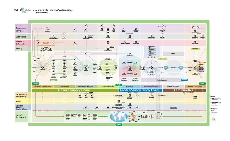 Tellus Mater Sustainable Finance Map